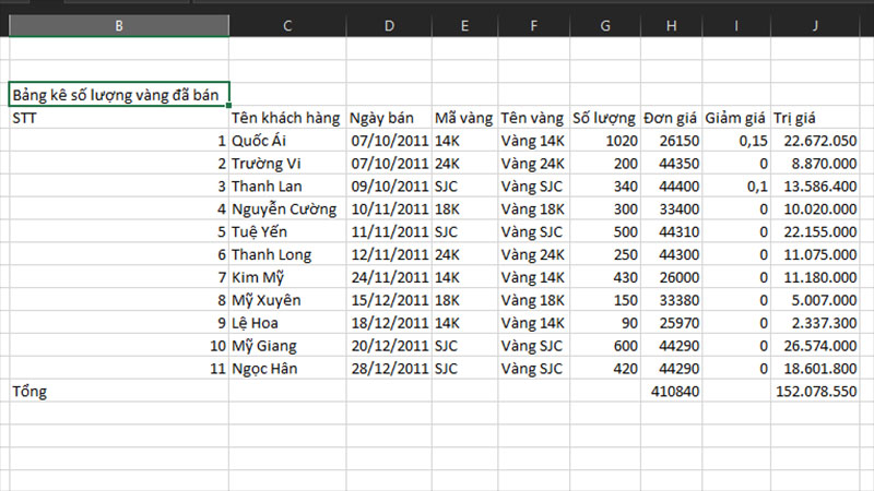 Cách sửa lỗi tiếng Việt khi mở file CSV trong Excel