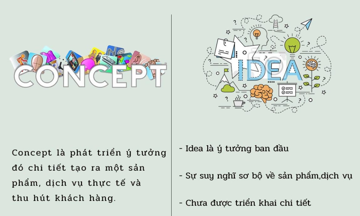 Sự khác biệt giữa Concept và idea trong Marketing là gì?