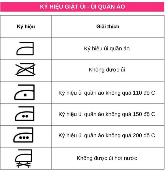 Bạn nên đọc kỹ thông tin trên nhãn quần áo để ủi đúng cách nhất